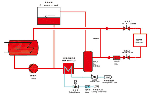 模具油加熱器原理圖