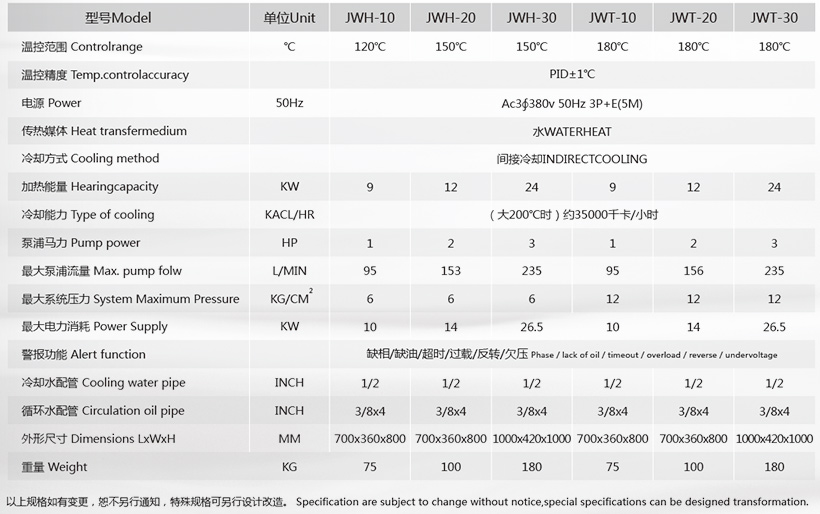 180度水溫機參數(shù)