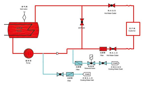 180度水溫機原理圖