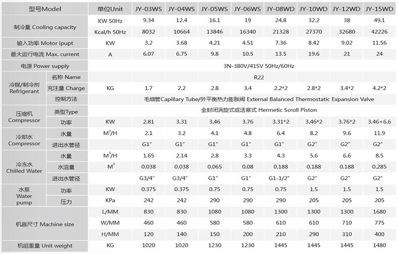 水冷式冷水機參數(shù)